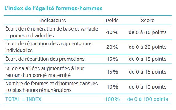 bareme-points-index-egalite-femmes-hommes