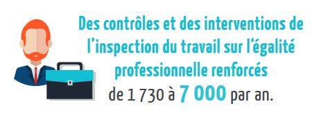 controles-renforces-egalite-professionnelle