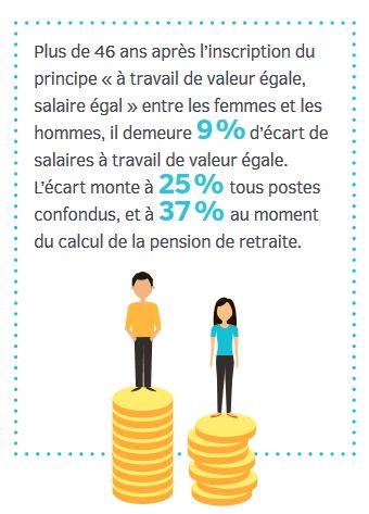 ecarts-remunaration-femmes-hommes