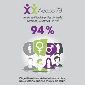 Index égalité professionnelle de L'Adapei 79 
