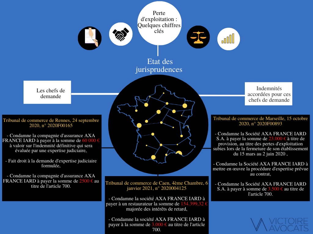 Garantie perte d'exploitation