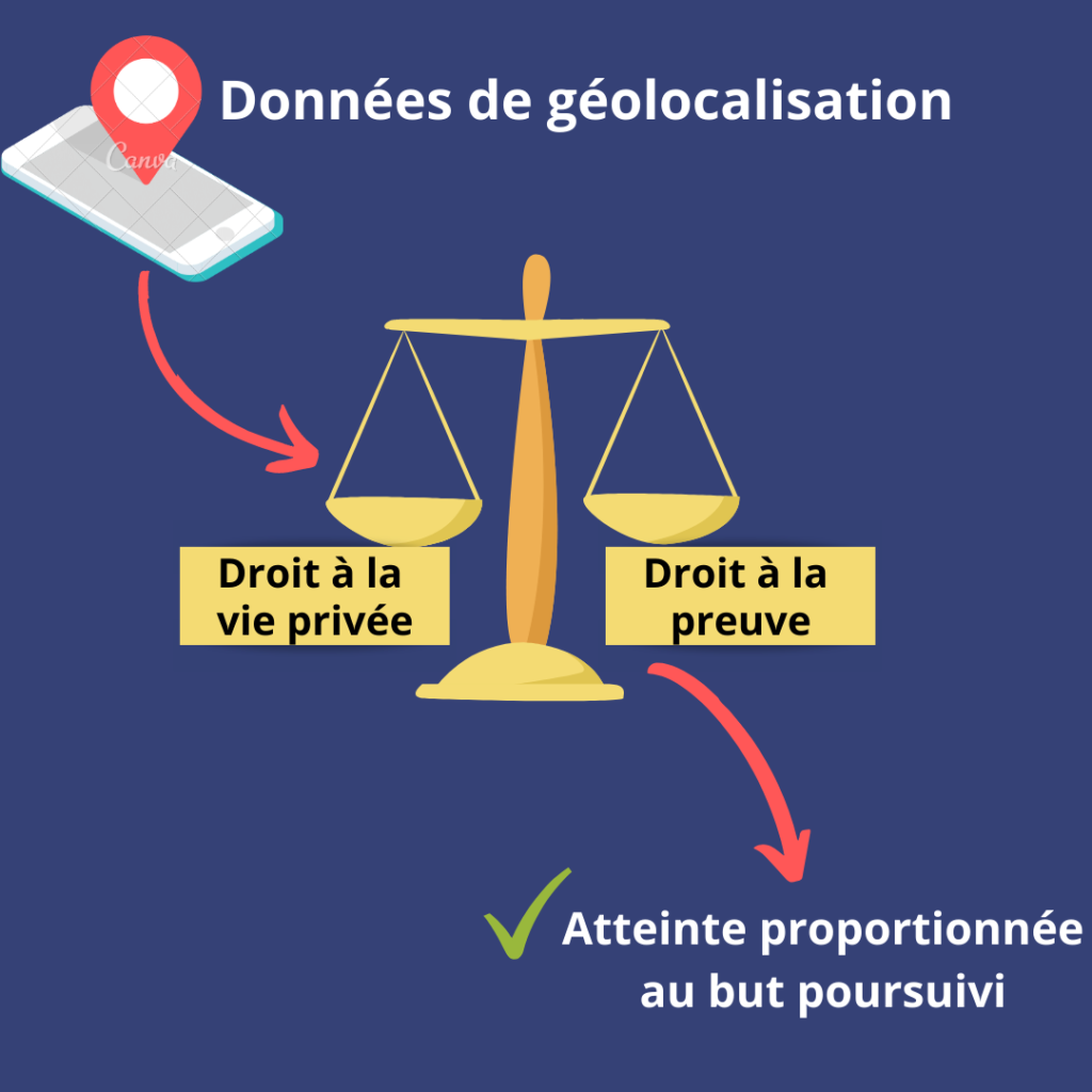 Données de géolocalisation