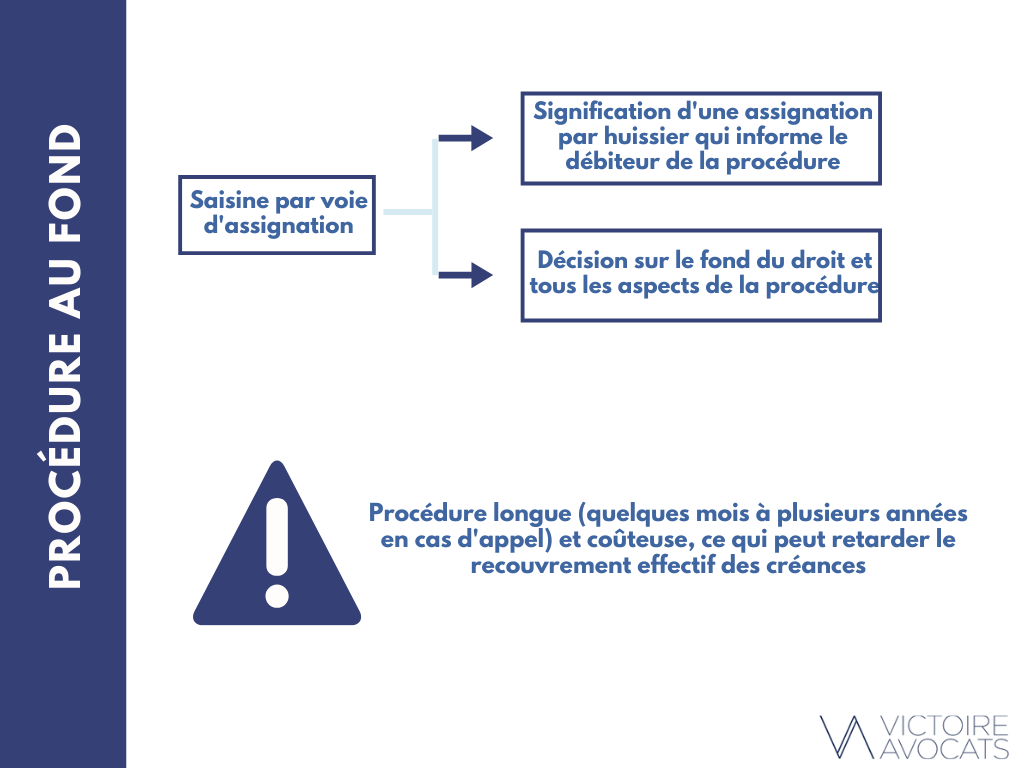 Infographie - Impayés internationaux ouverture procédure