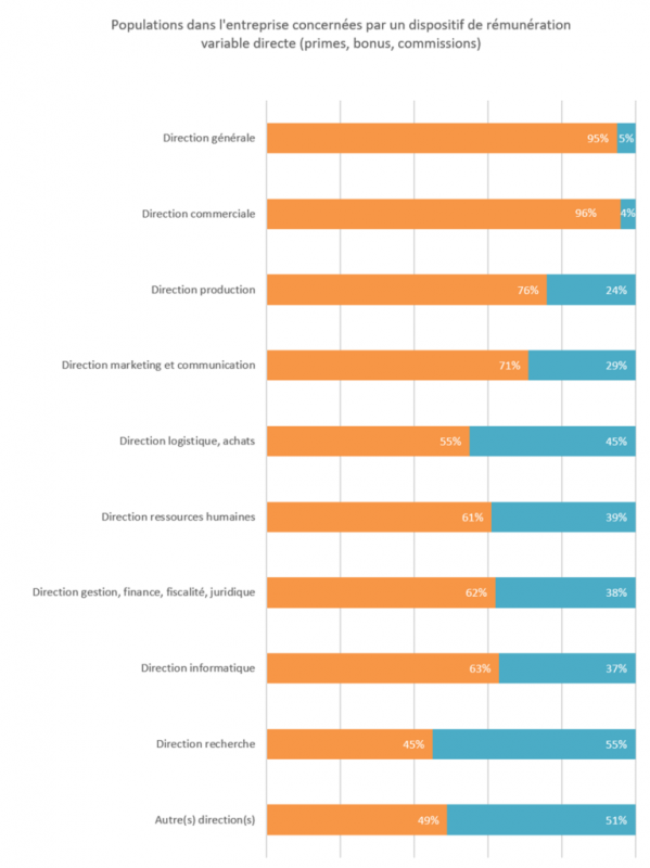 La rémunération variable par fonction ou métier (infographie) La rémunération variable par fonction ou métier